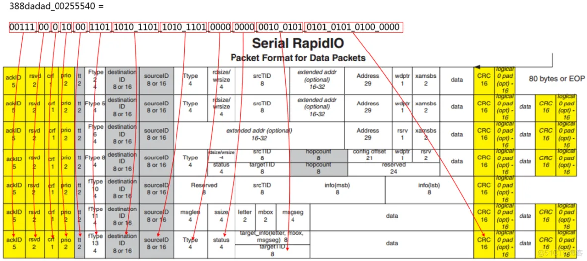 【SRIO】6、Xilinx RapidIO核仿真与包时序分析_3c_41